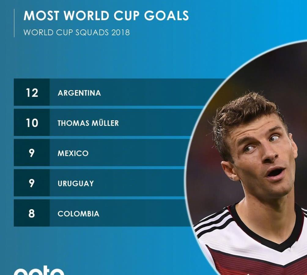 爱游戏官网-丹麦逆转乌拉圭，穆勒刷新纪录